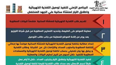 تعرف على المدة الزمنية لتوصيل التيار الكهربائى لمنشأة سكنية