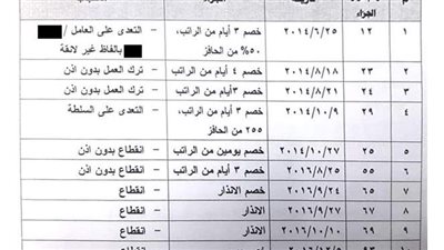 محافظ المنيا يصدر بيانا حول إضراب موظف وحدة الرصف