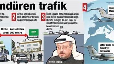 «كيد عثمانلي».. تركيا تزج باسم مصر في أزمة اختفاء جمال خاشقجى