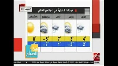 طقس شديد الحرارة على معظم أنحاء الجمهورية (فيديو)