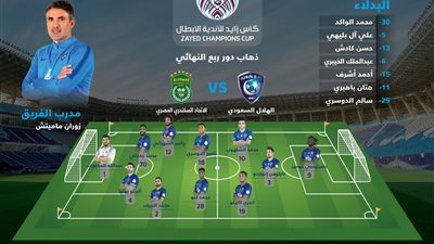 تشكيل موقعة الاتحاد السكندري والهلال السعودي في البطولة العربية