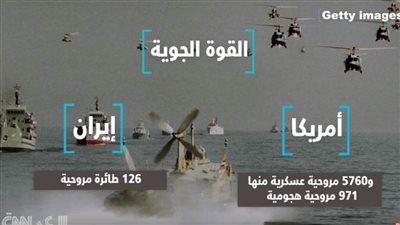 تعرف علي قدرات الجيش الأمريكي ونظيره الإيراني | فيديو جراف