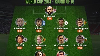 بالصورة.. موقع إسبانى ينشر التشكيلة المثالية لدور الـ 16 للمونديال