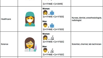 جوجل تضيف تعبيرات تناسب المرأة العاملة