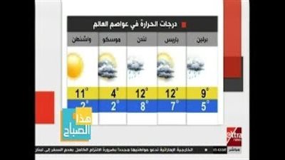 الأرصاد: طقس اليوم معتدل والقاهرة تسجل 25 درجة