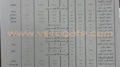 تراجع عدد زوار متاحف الآثار إلى 21 ألف زائر خلال يونيو الماضي