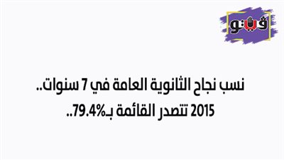 نسب نجاح الثانوية العامة في 7 سنوات.. 2015 تتصدر القائمة بـ79.4%.. طارق شوقي يعلن نتيجة 2019.. 2017 الأكثرة قسوة على الطلاب.. و2014 ترسم الفرحة على وجوه التلاميذ