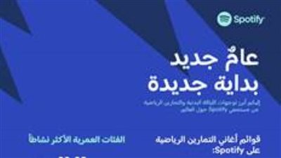 Spotify يكشف عن تنبؤات 2020