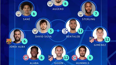 «يويفا» يكشف عن تشكيل الأسبوع لدوري أبطال أوروبا