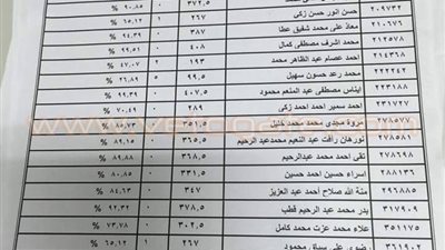 تسريب صور كشوف نتيجة الثانوية العامة عبر «فيس بوك» يشعل غضب الطلاب