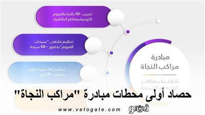 حصاد أولى محطات مبادرة 