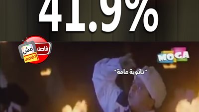 ساخرون.. لما نتيجة الثانوية الأزهرية تظهر