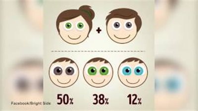 بالفيديو والصور.. تعرف على لون عين طفلك من أعين الوالدين