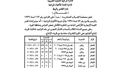 الضرائب تعيد تقدير القيمة الإيجارية لبعض الأراضى بناحية محافظة الجيزة