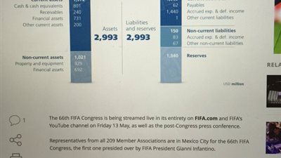 مليار و152 مليون دولار إيرادات الـ«فيفا» في 2015