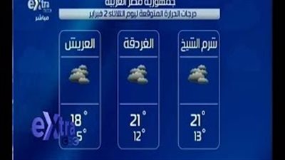 بالفيديو.. «الأرصاد»: الطقس مائل للدفء نهارا شديد البرودة ليلا