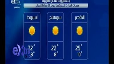 بالفيديو.. الأرصاد: طقس اليوم شديد البرودة ليلا