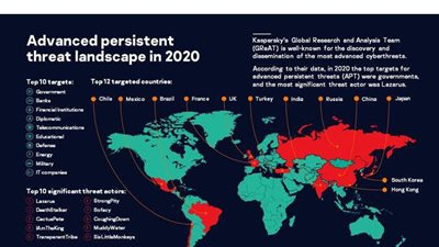 التهديدات الأمنية  2021 تطلّ من زوايا جديدة.. وتشهد تغيرات  في استراتيجية الهجمات