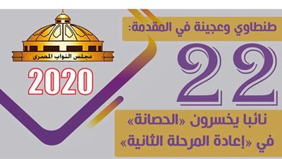 طنطاوي وعجينة في المقدمة: 22 نائبا يخسرون  «الحصانة» في «إعادة المرحلة الثانية»