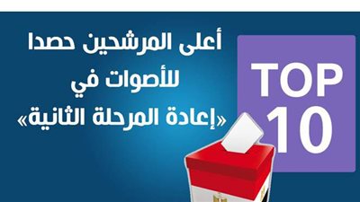 TOP 10.. أعلى المرشحين حصدا للأصوات في «إعادة المرحلة الثانية» | إنفو جراف