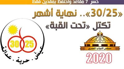 «25/30».. نهاية أشهر تكتل تحت القبة | إنفوجراف