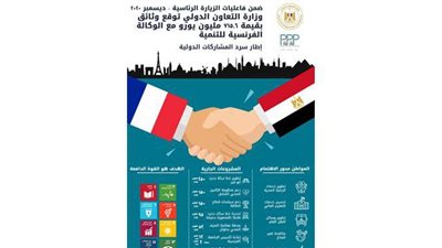 توقيع 7 وثائق مع فرنسا لدعم سبعة قطاعات بقيمة 150 مليون يورو