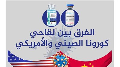 الفرق بين لقاحي كورونا الصيني والأمريكي |إنفوجراف
