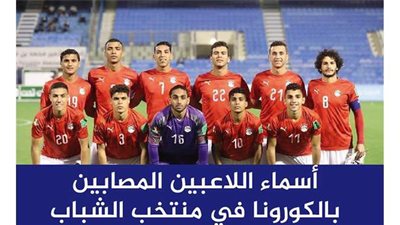 أسماء اللاعبين المصابين بالكورونا في منتخب الشباب..إنفوجراف