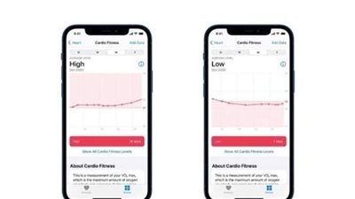 ميزة جديدة في ساعة آبل لتتبع مستويات لياقة القلب