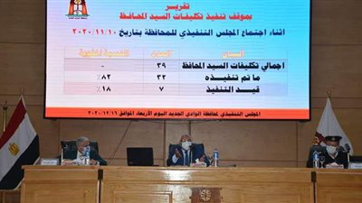 محافظ الوادى الجديد يكلف بحصر المخابز لتوصيل الغاز الطبيعي لها