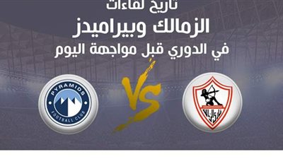 تاريخ لقاءات الزمالك وبيراميدز قبل مباراة اليوم| إنفوجراف