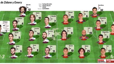 التشكيل المتوقع للقاء ريـال مدريد وسان جيرمان