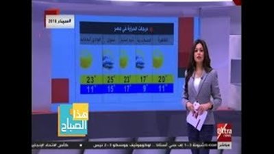 الأرصاد: طقس اليوم غير مستقر.. والعظمى في القاهرة 20 درجة (فيديو)