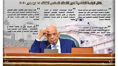 أبرز ١٠ رسائل من علي عبد العال في ختام الفصل التشريعى الأول