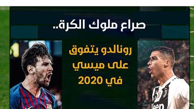 صراع ملوك الكرة.. رونالدو يتفوق على ميسي في 2020 | إنفوجراف