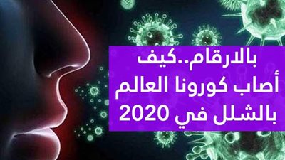 بالأرقام.. كيف أصاب كورونا العالم بالشلل في 2020 | فيديوجراف