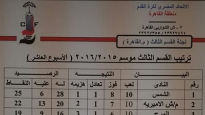 الشمس يتصدر قمة مجموعة القاهرة بالقسم الثالث لكرة القدم