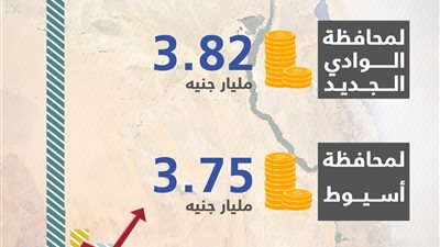 التخطيط: أولوية متقدمة لتنمية شبه جزيرة سيناء والصعيد ضمن أهداف جهود التنمية المكانية