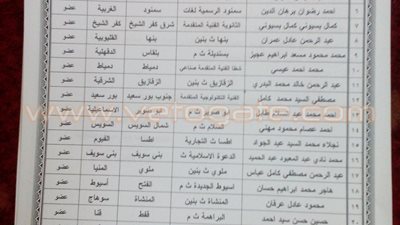 بالأسماء.. التشكيل الكامل لاتحاد طلاب المدارس