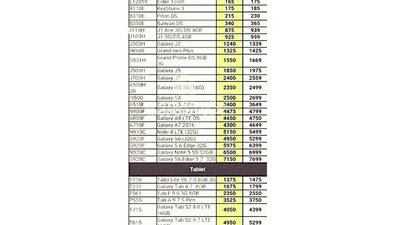 قائمة بأسعار الهواتف الجديدة بعد ارتفاع سعر الدولار