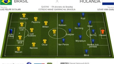 ننشر التشكيل المتوقع لـ