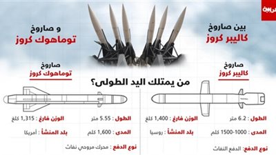 ارتفاع واردات مصر من السلاح 37%