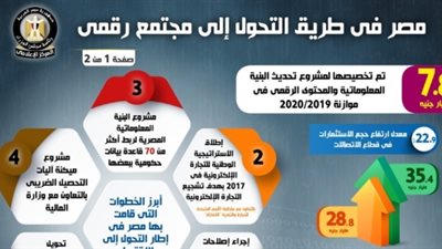 تعرف على خطوات الحكومة للتحول إلى المجتمع الرقمي (إنفوجراف)