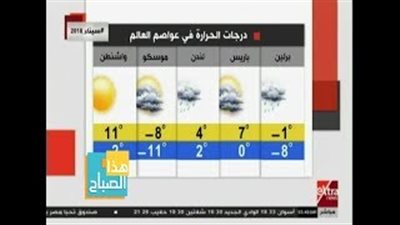 الأرصاد: طقس اليوم حار.. والعظمى في القاهرة 29 درجة (فيديو)