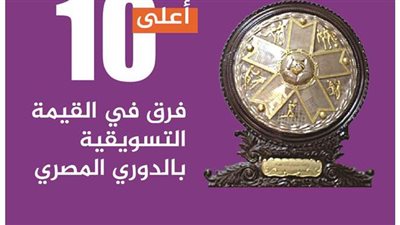 أعلى 10 فرق في القيمة التسويقية بالدوري المصري| إنفوجراف