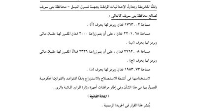 إعادة تخصيص أراضى لصالح محافظة بنى سويف