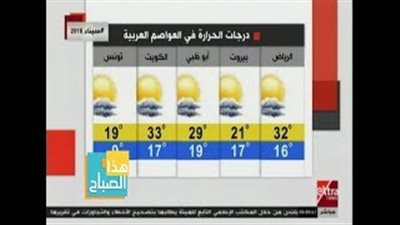 «الأرصاد»: ارتفاع درجات الحرارة.. والقاهرة تسجل 34 درجة (فيديو)