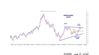 خبير ينصح مستثمرى البورصة بتخفيف مراكز الهامش كلما اقتربنا من مستوى 15000 نقطة
