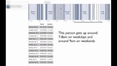 بالفيديو.. فيس بوك يبدا تتبع أصدقائك أثناء النوم