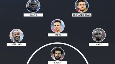 محمد صلاح يتصدر تشكيل 